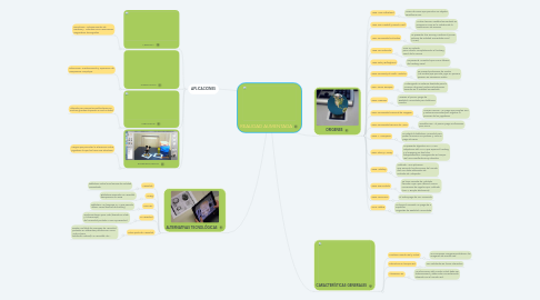 Mind Map: REALIDAD AUMENTADA