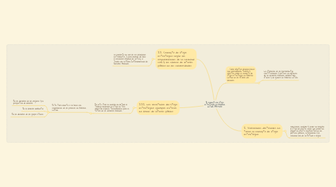 Mind Map: El concepto de litigio estratégico en América Latina: 1990-2010