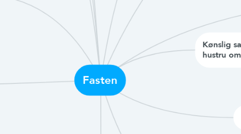 Mind Map: Fasten