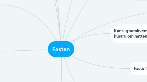 Mind Map: Fasten