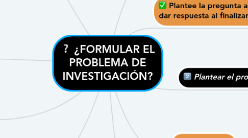 Mind Map: ¿FORMULAR EL PROBLEMA DE INVESTIGACIÓN?