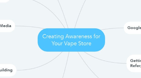 Mind Map: Creating Awareness for Your Vape Store