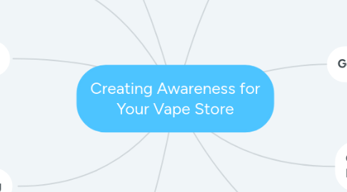 Mind Map: Creating Awareness for Your Vape Store