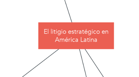 Mind Map: El litigio estratégico en América Latina