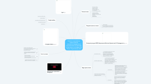 Mind Map: Еколого-агрохімічна оцінка земель сільськогосподарського призначення на прикладі селянського господарства "Нива" (Чернігівська обл)