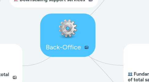 Mind Map: Back-Office