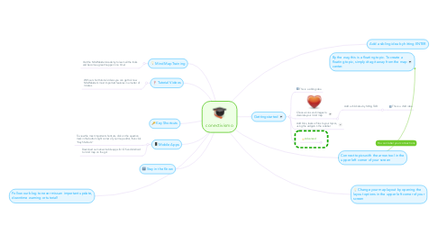 Mind Map: conectivismo