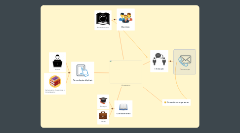 Mind Map: Conectivismo