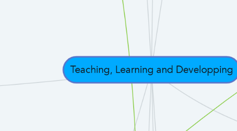 Mind Map: Teaching, Learning and Developping