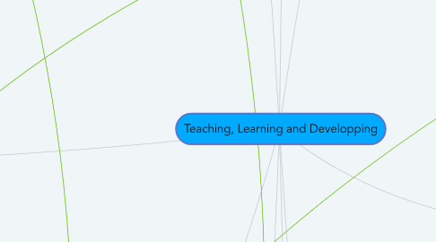 Mind Map: Teaching, Learning and Developping