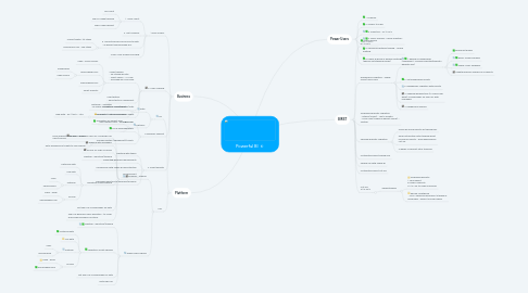 Mind Map: Powerful BI