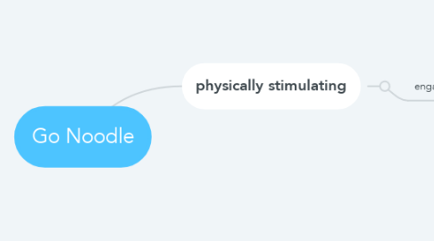 Mind Map: Go Noodle