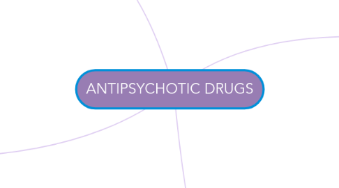 Mind Map: ANTIPSYCHOTIC DRUGS