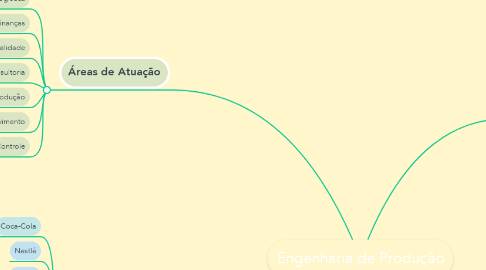 Mind Map: Engenharia de Produção