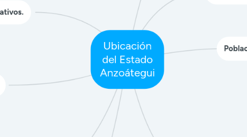 Mind Map: Ubicación del Estado Anzoátegui