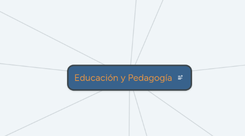 Mind Map: Educación y Pedagogía