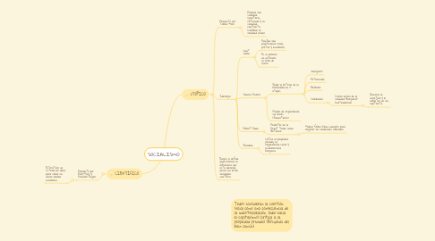 Mind Map: SOCIALISMO