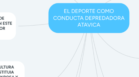 Mind Map: EL DEPORTE COMO CONDUCTA DEPREDADORA ATAVICA