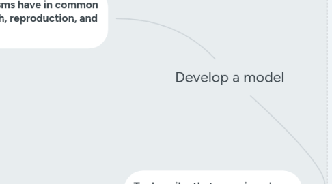 Mind Map: Develop a model
