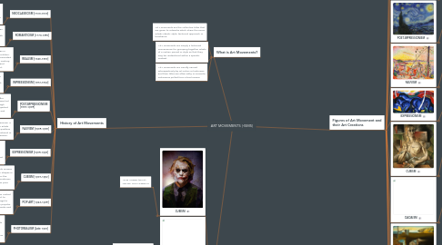 Mind Map: ART MOVEMENTS (-ISMS)