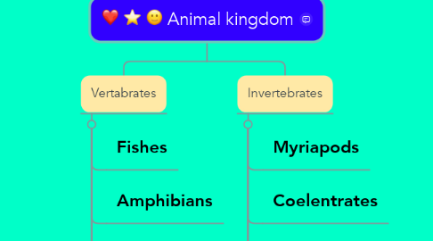 Mind Map: Animal kingdom