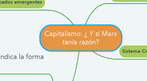 Mind Map: Capitalismo: ¿ Y si Marx tenia razón?