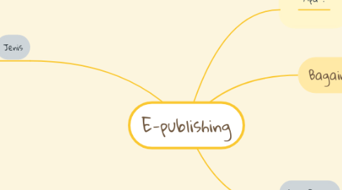 Mind Map: E-publishing