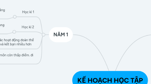 Mind Map: KẾ HOẠCH HỌC TẬP