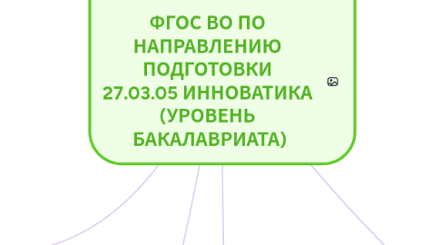 Mind Map: ФГОС ВО ПО НАПРАВЛЕНИЮ ПОДГОТОВКИ 27.03.05 ИННОВАТИКА (УРОВЕНЬ БАКАЛАВРИАТА)