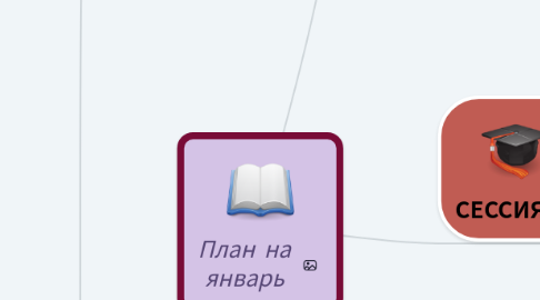 Mind Map: План на январь