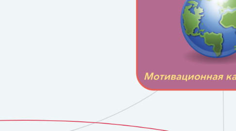 Mind Map: Мотивационная карта