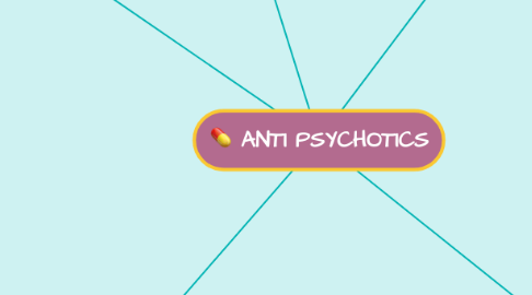 Mind Map: ANTI PSYCHOTICS