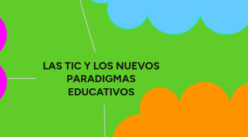 Mind Map: LAS TIC Y LOS NUEVOS PARADIGMAS EDUCATIVOS