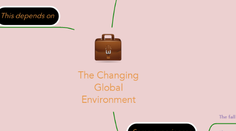 Mind Map: The Changing Global Environment