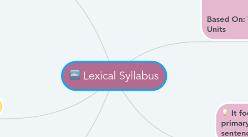 Mind Map: Lexical Syllabus