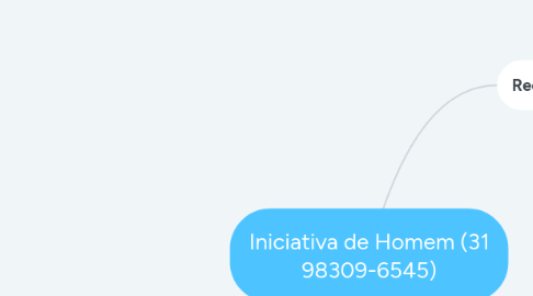 Mind Map: Iniciativa de Homem (31 98309-6545)