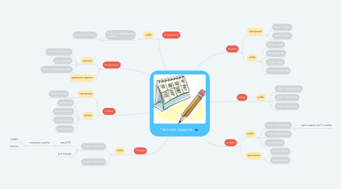 Mind Map: Чётная неделя