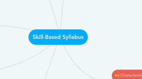 Mind Map: Skill-Based Syllabus