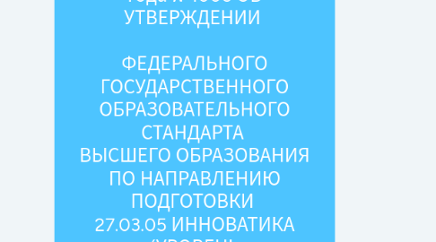 Mind Map: Приказ от 11 августа 2016 года №1006 ОБ УТВЕРЖДЕНИИ ФЕДЕРАЛЬНОГО ГОСУДАРСТВЕННОГО ОБРАЗОВАТЕЛЬНОГО СТАНДАРТА ВЫСШЕГО ОБРАЗОВАНИЯ ПО НАПРАВЛЕНИЮ ПОДГОТОВКИ 27.03.05 ИННОВАТИКА (УРОВЕНЬ БАКАЛАВРИАТА)