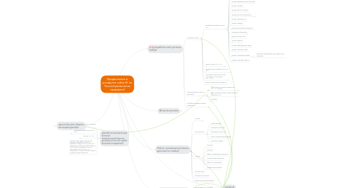 Mind Map: Продвижение и раскрутка сайта АГ по России(увеличение траффика)