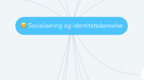 Mind Map: Socialisering og identitetsdannelse