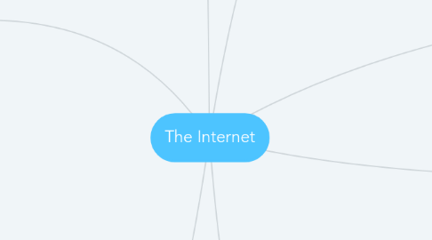 Mind Map: The Internet