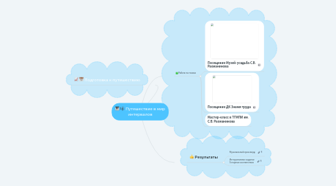 Mind Map: Путешествие в мир интервалов
