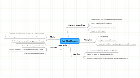 Mind Map: Art - Ms Uhlenhake