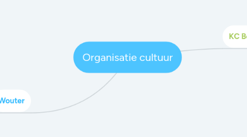 Mind Map: Organisatie cultuur