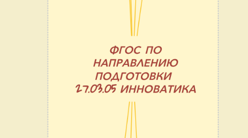 Mind Map: ФГОС ПО НАПРАВЛЕНИЮ ПОДГОТОВКИ 27.03.05 ИННОВАТИКА