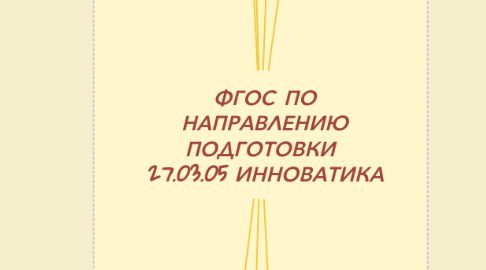 Mind Map: ФГОС ПО НАПРАВЛЕНИЮ ПОДГОТОВКИ  27.03.05 ИННОВАТИКА