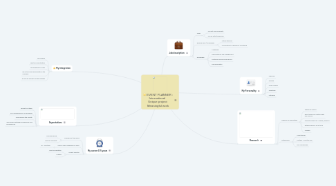 Mind Map: EVENT PLANNER : International Unique project Meaningful work