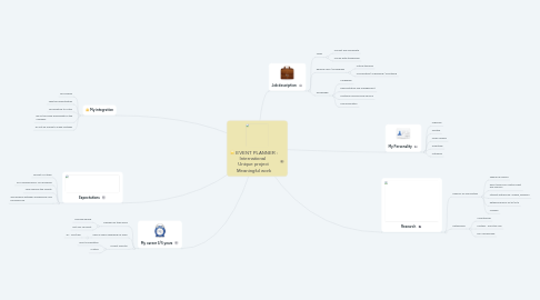 Mind Map: EVENT PLANNER : International   Unique project  Meaningful work