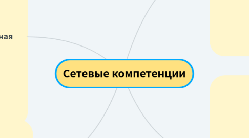 Mind Map: Сетевые компетенции